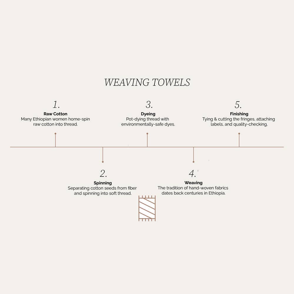 Musta Towel, Black - Hand Woven by Sera Helsinki: Hand Towel  19" x 30" - The Unoriginal Bathroom Co.